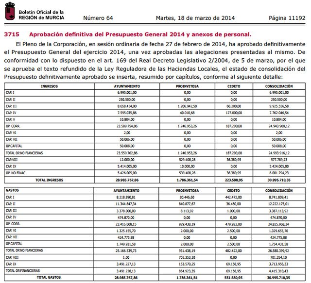El PSOE asegura que 'el gasto del ayuntamiento se ha incrementado a lo largo de la legislatura como consecuencia de la elevada deuda'