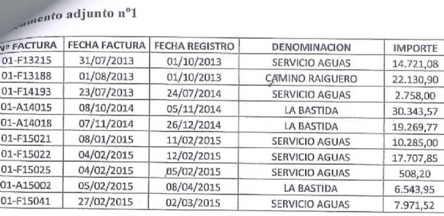 El alcalde de Totana denuncia que 'siguen llegando factura de aquellas fiestas y actos electorales del PP'