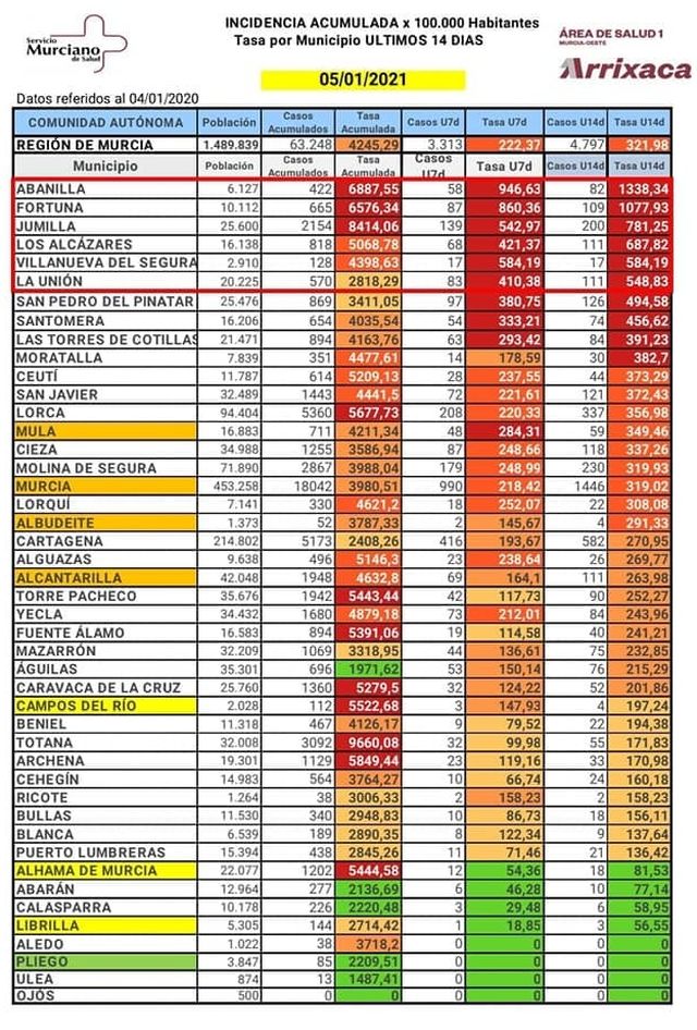 El alcalde destaca que, a la espera de los resultaos en las últimas 24 horas, nuestros datos siguen siendo buenos