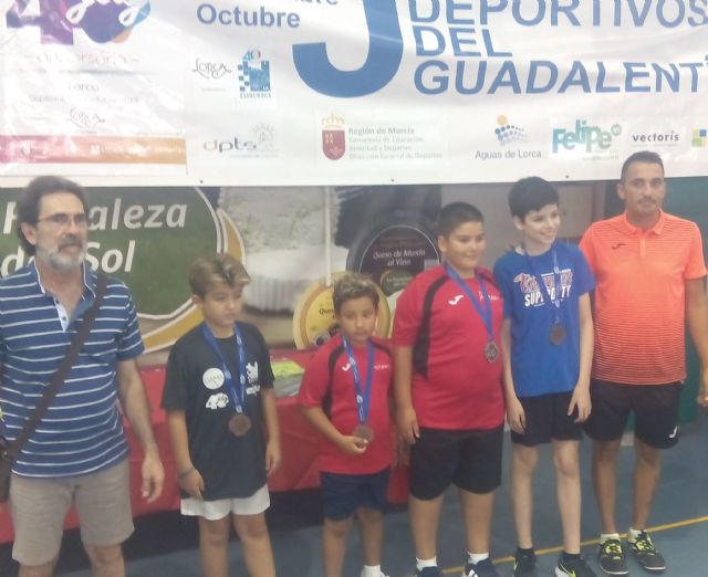 Resultados Open Ciudad de Lorca