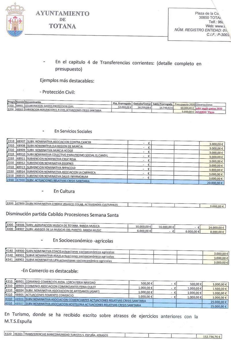 'Votaciones curiosas y coherencia en grado sumo'