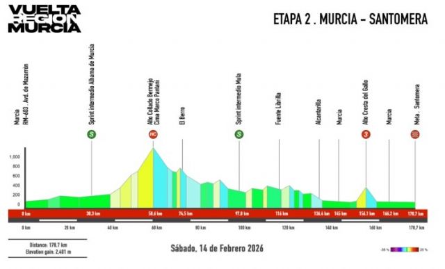La subida al Collado Bermejo volverá a calibrar el desenlace de la 46ª Vuelta Ciclista a la Región de Murcia