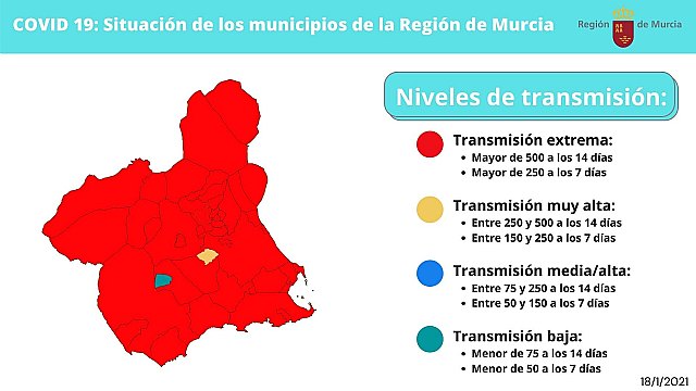 AVANCE: Totana vuelve, junto al resto de municipios de la Región de Murcia -exceptuando Aledo y Librilla- al nivel de alerta sanitaria extrema por COVID-19