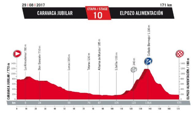 Totana será protagonista de la décima etapa de la Vuelta Ciclista a España, que comienza mañana