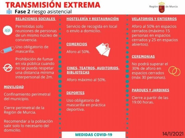Totana pasa a partir de mañana a un nivel sanitario de riesgo extremo por el incremento de contagios COVID-19 de los últimos días