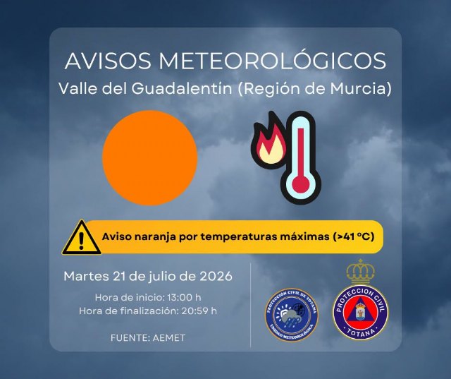 Protección Civil alerta de una intensa ola de calor con hasta 42 ºC en Totana este martes y temperaturas de hasta 45 ºC el jueves