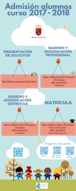 El proceso de escolarización para el curso 2017/2018 comienza este próximo jueves