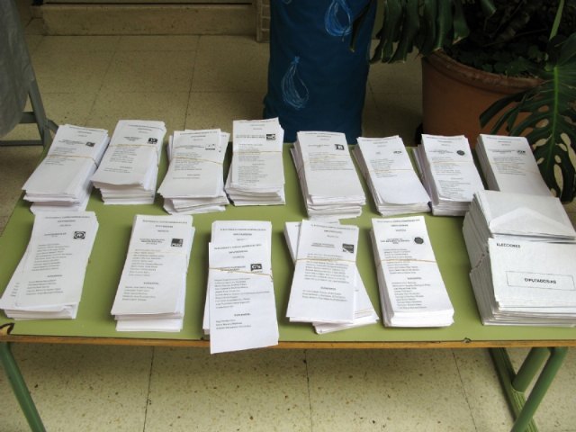 Lista de las siete candidaturas elecciones municipales 28-M al Ayuntamiento de Totana