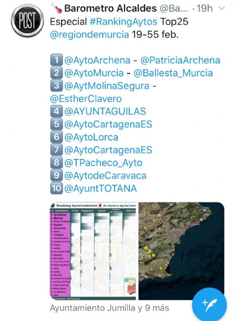 El perfil corporativo del Ayuntamiento de Totana en la red social Twitter entra en el TOP-10 de mayor difusión y más influyentes de entidades locales de la Región de Murcia