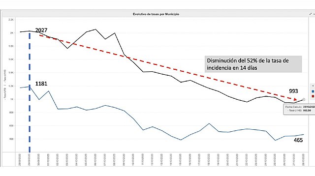 ¿Saldremos hoy de la fase I?