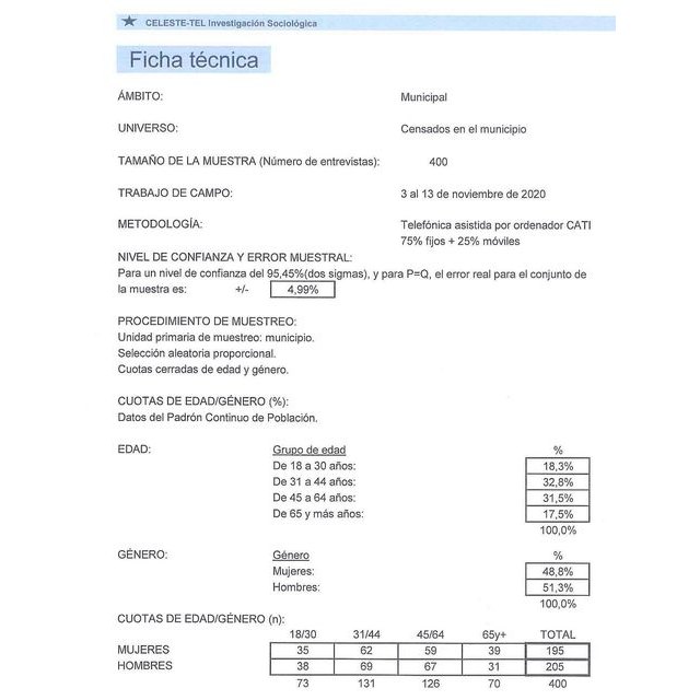 'Fiabilidad de las encuestas y resultados'