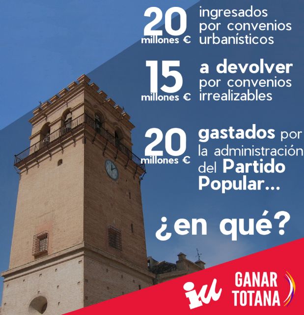 Ganar Totana: 'Todavía estamos esperando a que el PP explique a los totaneros en qué gastaron los casi 20 millones de euros que ingresaron por los Convenios Urbanísticos'