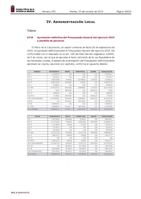 El BORM publica la aprobación definitiva del Presupuesto General del Ayuntamiento de Totana del 2019 y la plantilla de personal