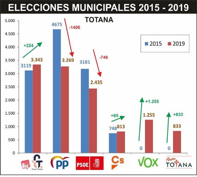 'LAS CLAVES'