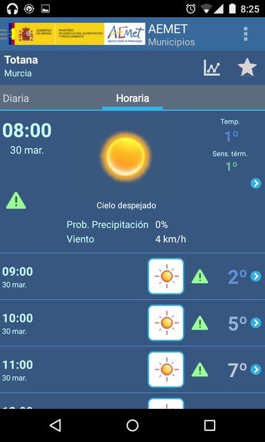 La Región de Murcia estará en alerta por frío hoy martes