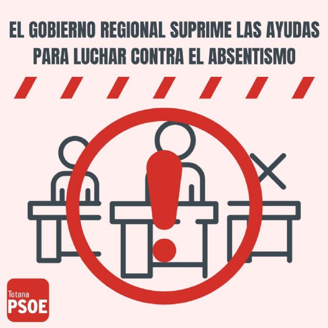 PSOE:'El Gobierno Regional abandona a los menores más vulnerables a su propia suerte eliminando las ayudas para luchar contra el absentismo escolar'