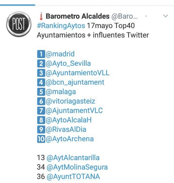 El perfil corporativo de Twitter del Ayuntamiento de Totana se cuela, por vez primera, en el TOP-40 de las cuentas más influyentes de ayuntamientos de toda España