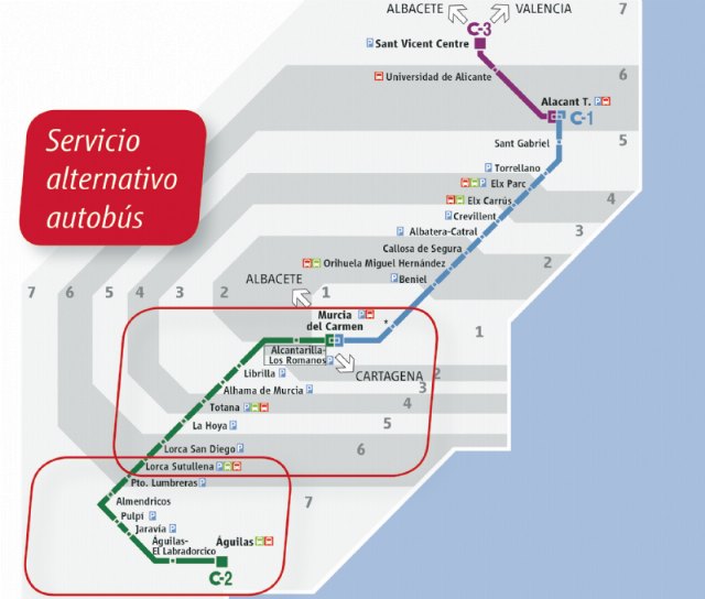 Se establecen, a partir de mañana, horarios alternativos de autobús al cierre de la línea ferroviaria Murcia-Lorca-Águilas por las obras de ADIF